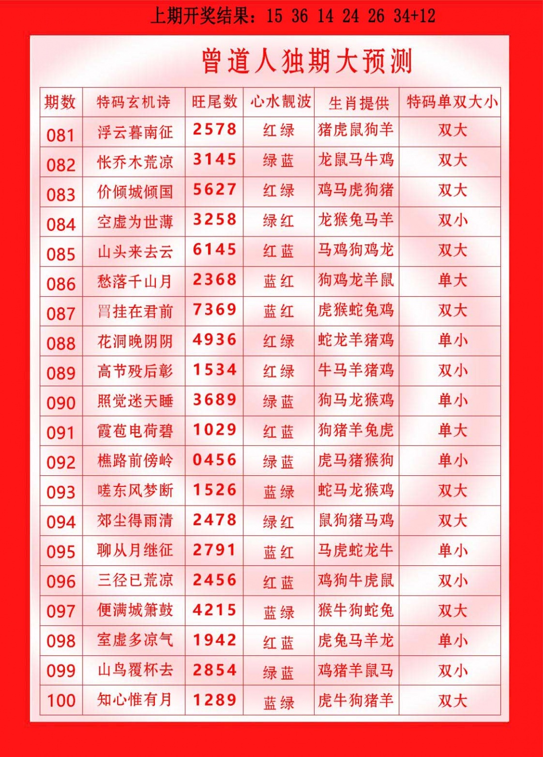 087期曾道人独期大预测[图]